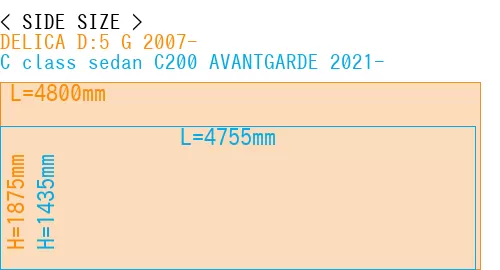 #DELICA D:5 G 2007- + C class sedan C200 AVANTGARDE 2021-